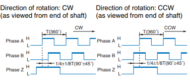 Voltage output model for E6B2-CWZ3E